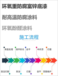阿克苏诺贝尔防锈漆防腐漆防腐涂料厂家